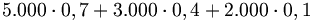 5.000 \cdot 0,7 + 3.000 \cdot 0,4 + 2.000 \cdot 0,1