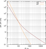 DNA-Standardkurve fr OP und DP