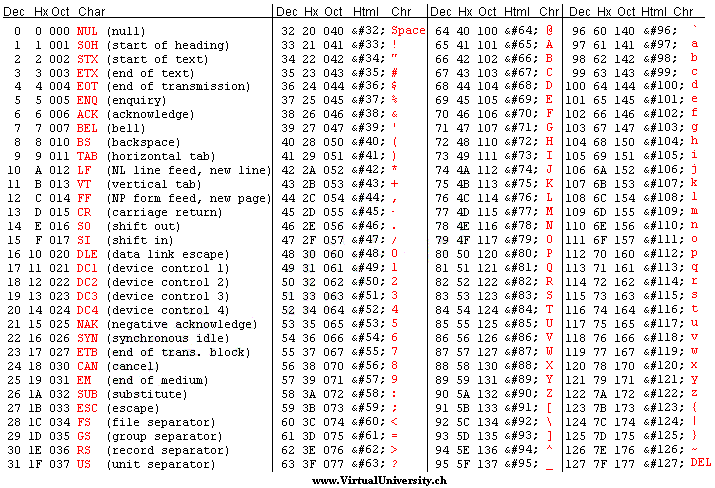 ASCII-Table