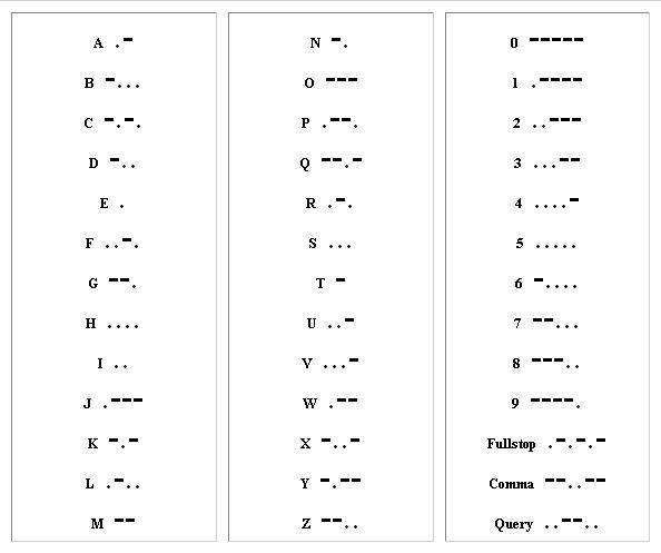 Morsecode