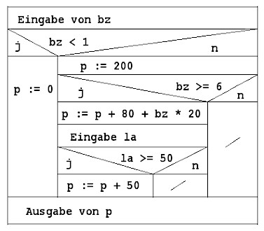 praemie1.jpg (30519 Byte)