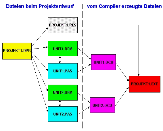 projdat.jpg (56648 Byte)