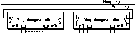 Ringleitungsverteiler